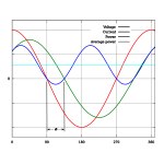 Power Factor 0 7