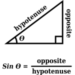 Sine function