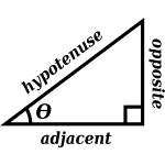 Trigonometric Triangle