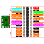 Raspberry Pi3 GPIO Diagram