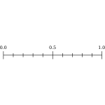 Probability from 0.0 to 1.0