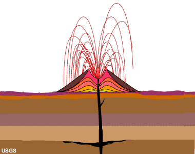 Spatter Cone Volcano Diagram