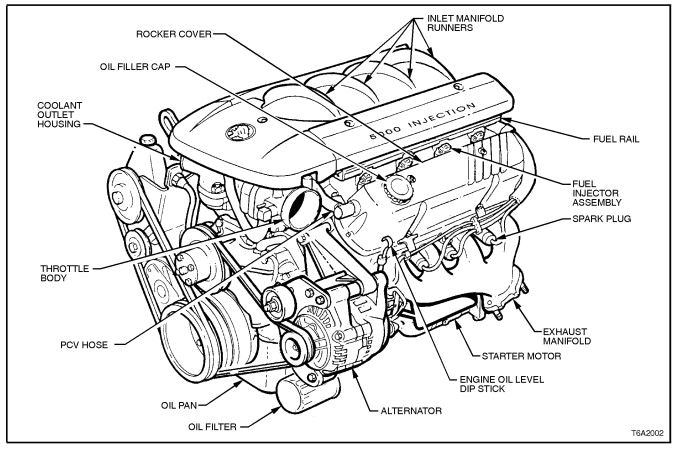 Diagram Of V8 Engine