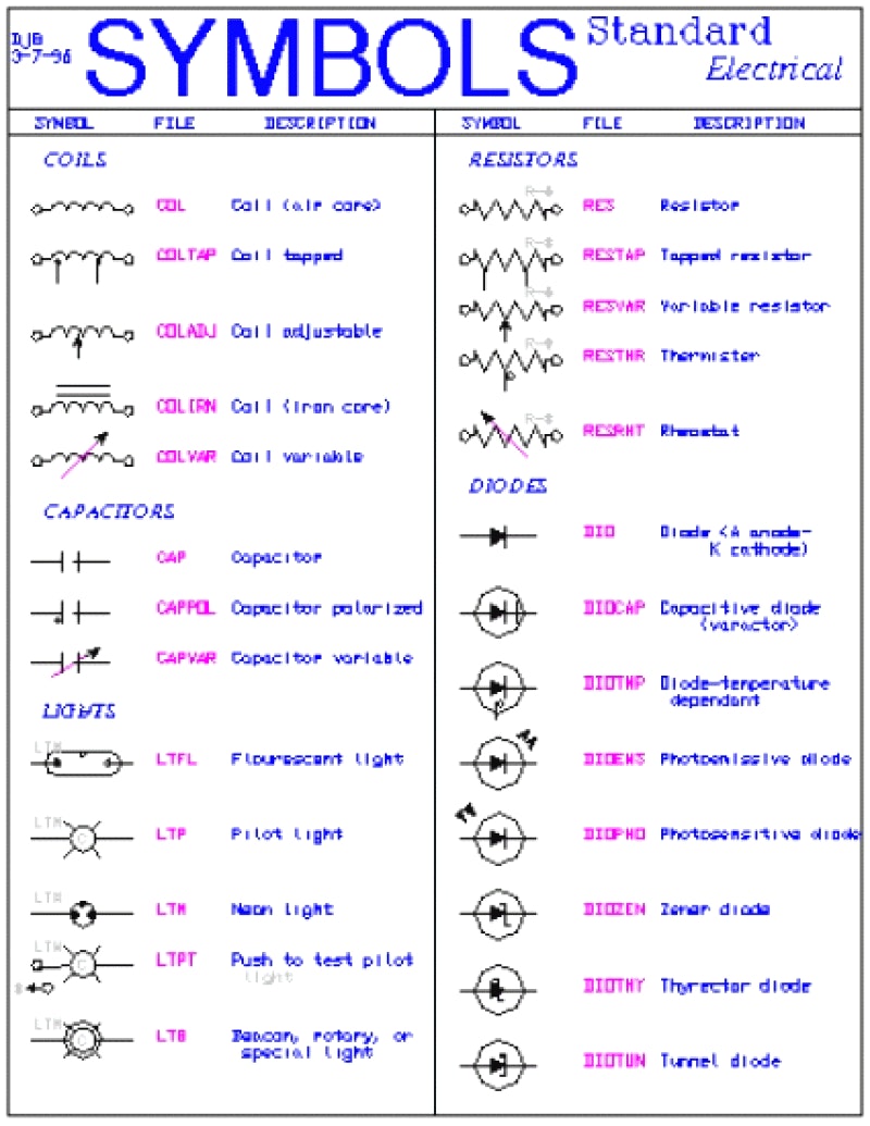 Hvac Schematic Symbols Pdf Wiring View And Schematics Diagram | Images ...