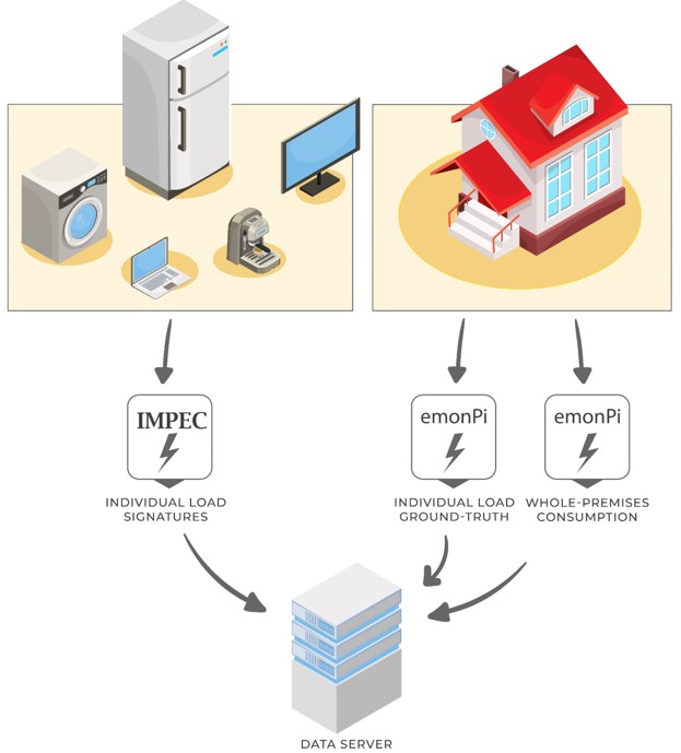 MOREDataset