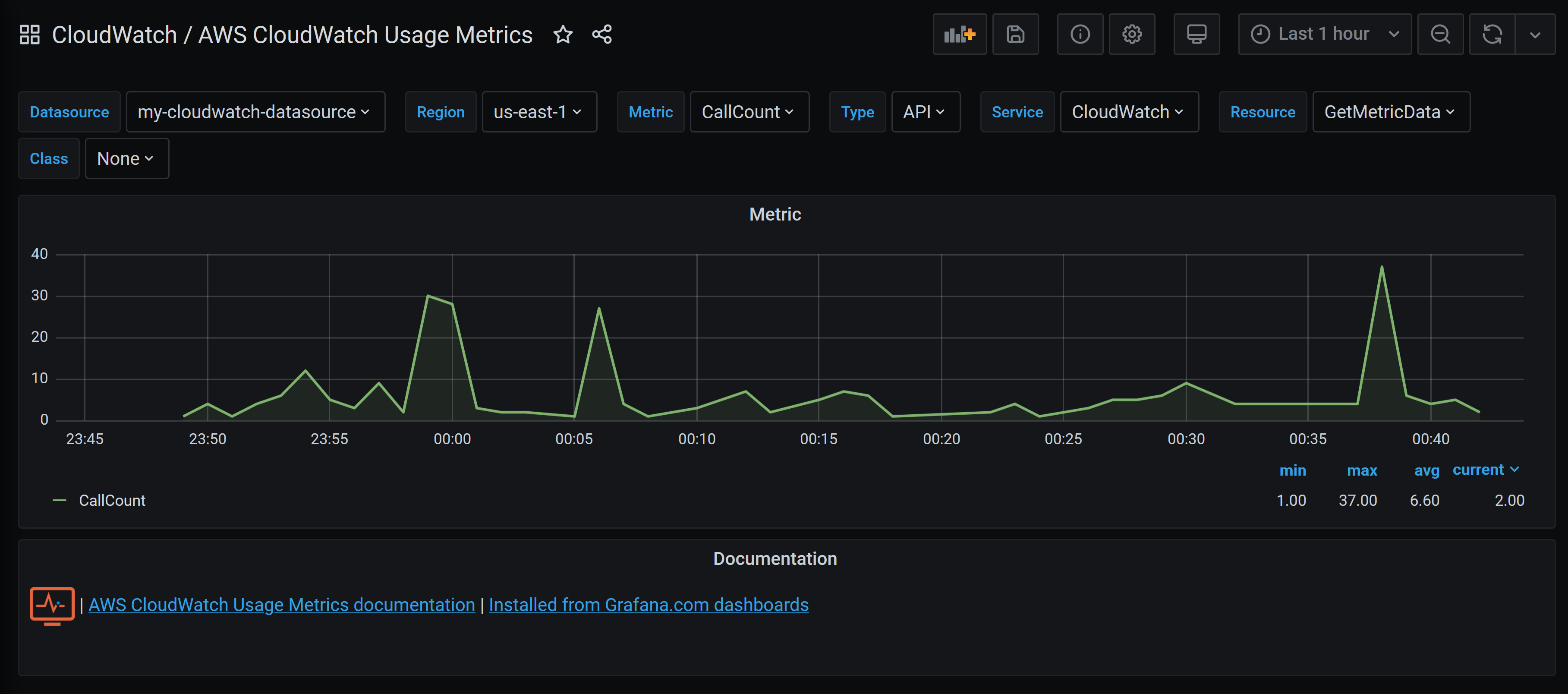 AWS Cloudwatch Browser