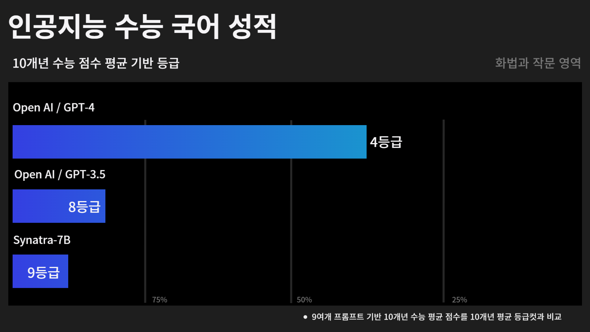 모델별_성적_비교