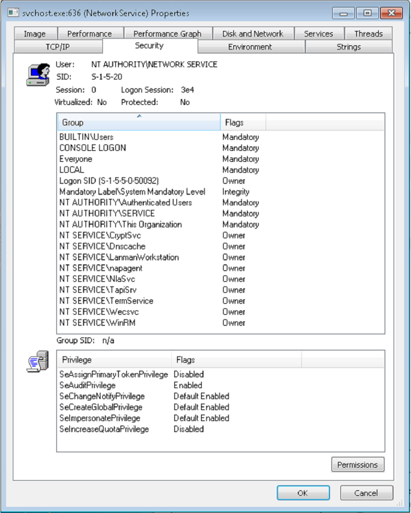 Athena running as N AUTHORITY/NETWORK SERVICE