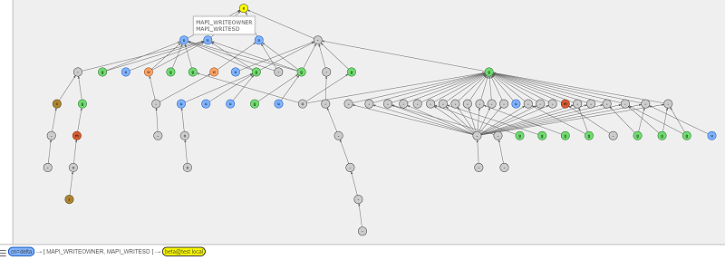 An example of control paths graph