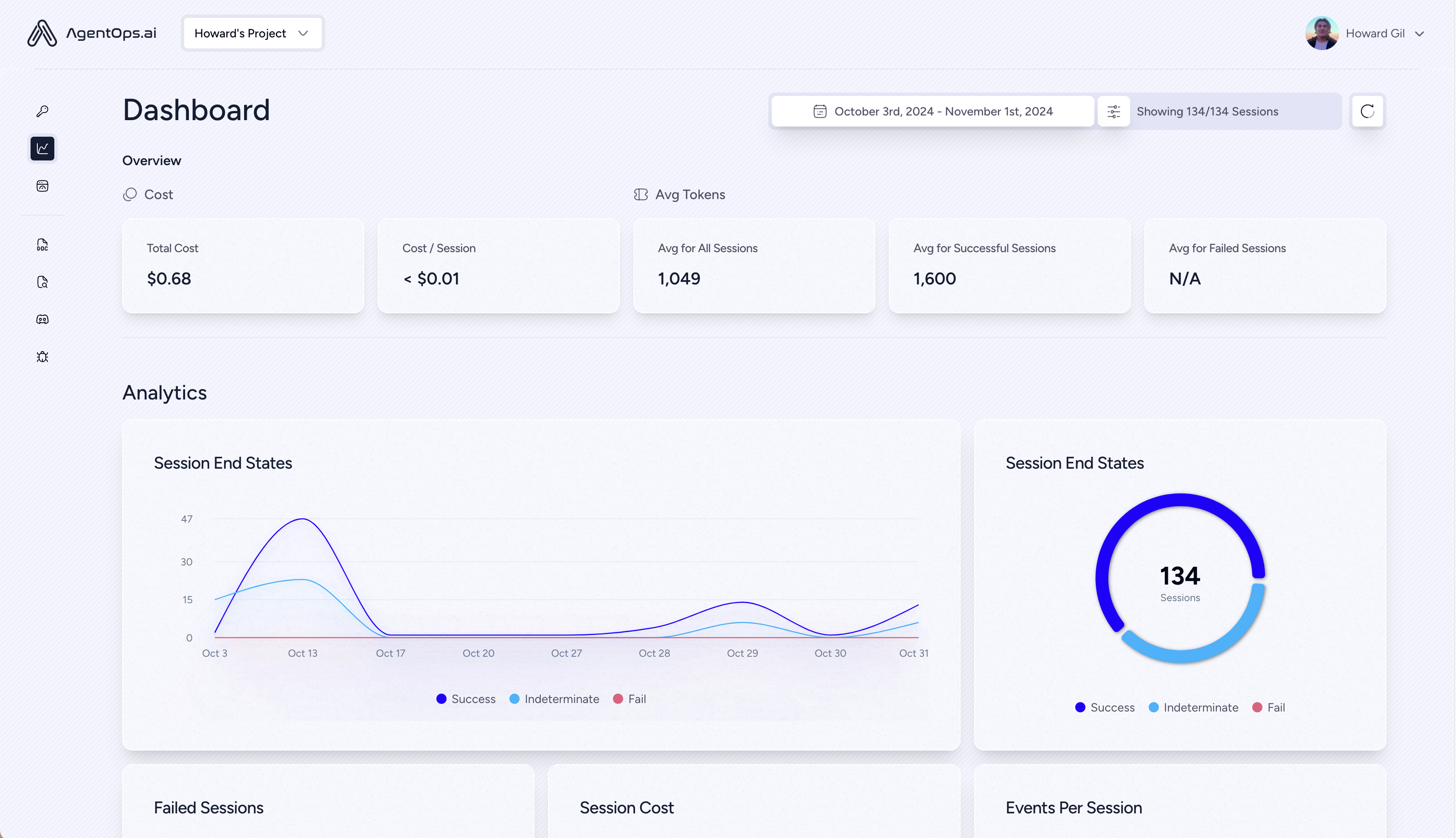 Summary Analytics