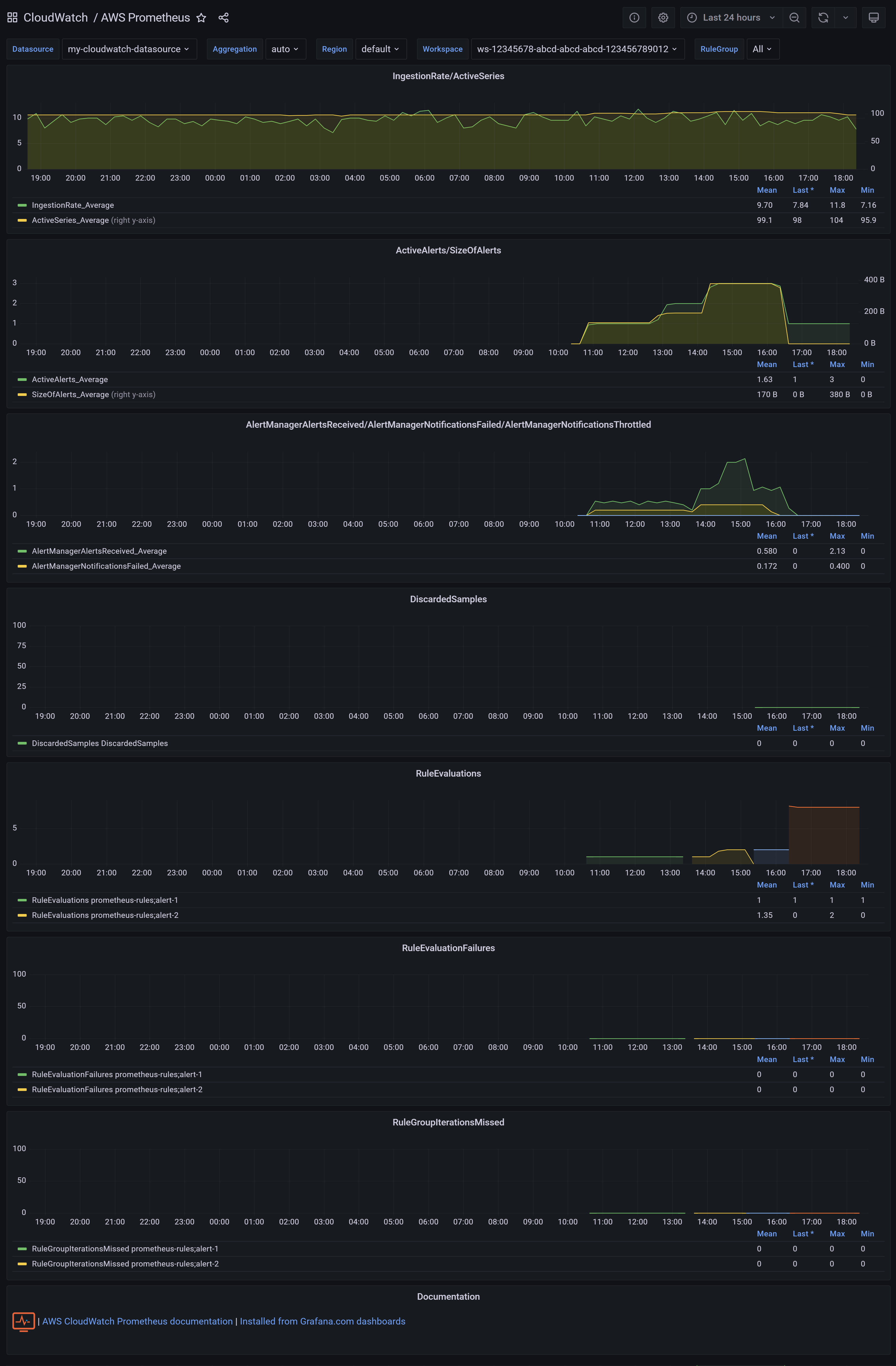 AWS Prometheus