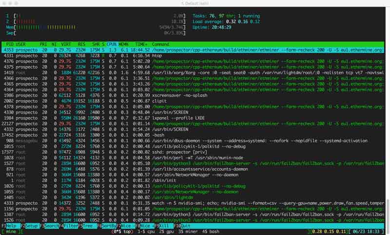 htop
