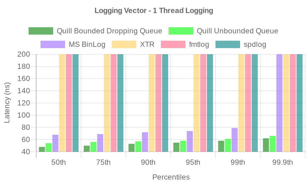 vector_1_thread_logging.webp