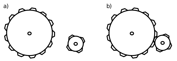 The principle of emergence, simply illustrated.  The gears on the left do not interact, and nothing interesting happens.  However, on the right, the interaction between the gears produces interesting, useful phenomena that cannot be reduced to the individual gears separately.  For example, the little gear will spin faster, but the larger one will have higher torque at its axel --- these properties would be entirely different if either gear interacted with a different sized gear.  Furthermore, the material that the gear is made from really doesn't matter very much --- the same basic behavior would be produced by plastic, metal, wood, etc.  Thus, even in this simple case, there is something just slightly magical and irreducible going on --- when two gears get together, something emerges that is more than the sum of the parts, and exists in a way independent of the parts, even while being entirely dependent on actually having those parts to make it happen.  This is a good analogy for the relationship between the mind and the brain, and computer models can capture many complex interactions between neurons in the brain, and reveal nonobvious kinds of emergence.