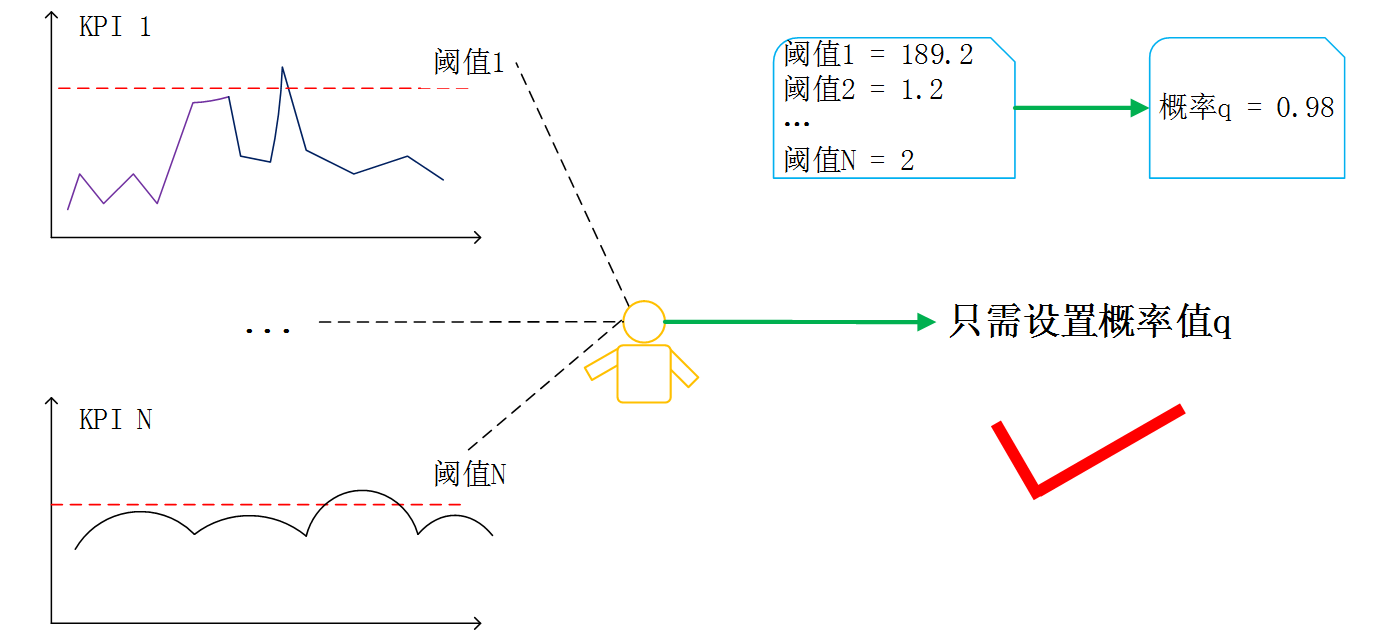 应用实例