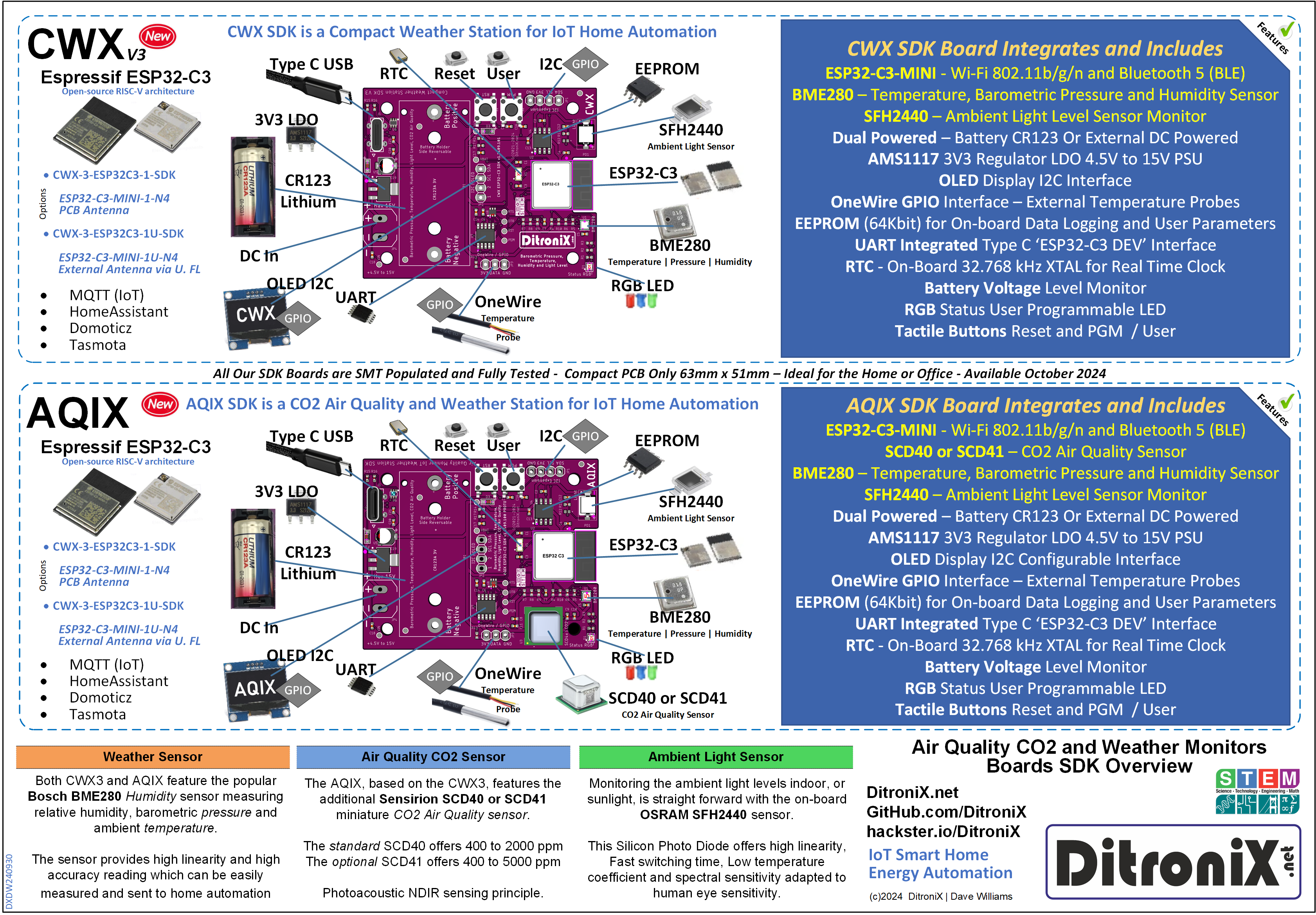 Display-Type-B