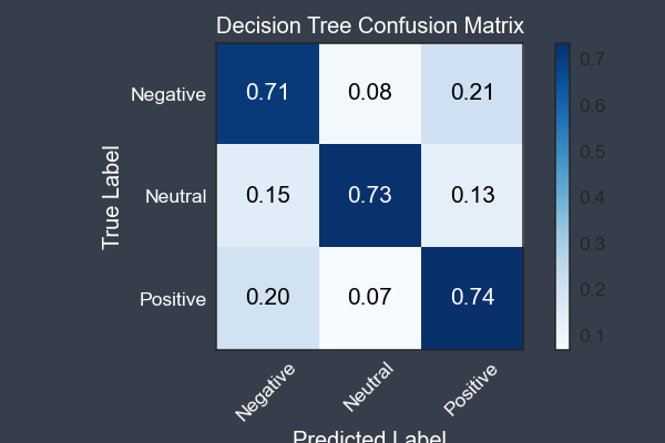 Decision Tree Confusion Matrix