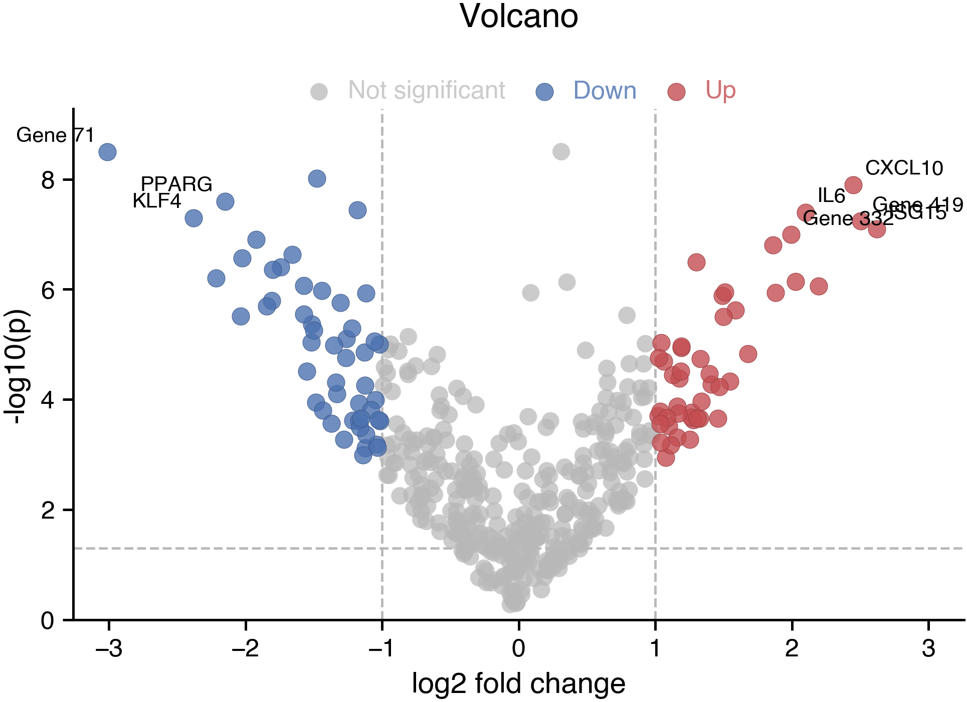 Volcano example