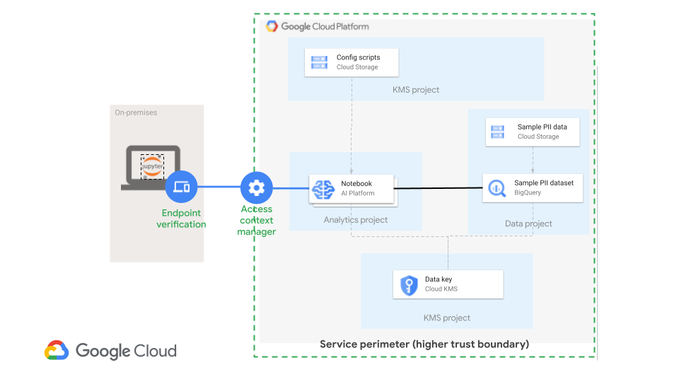 Reference Architecture