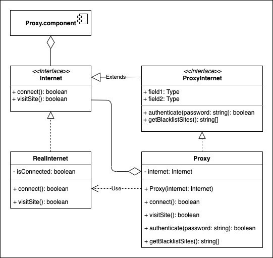 Proxy Example