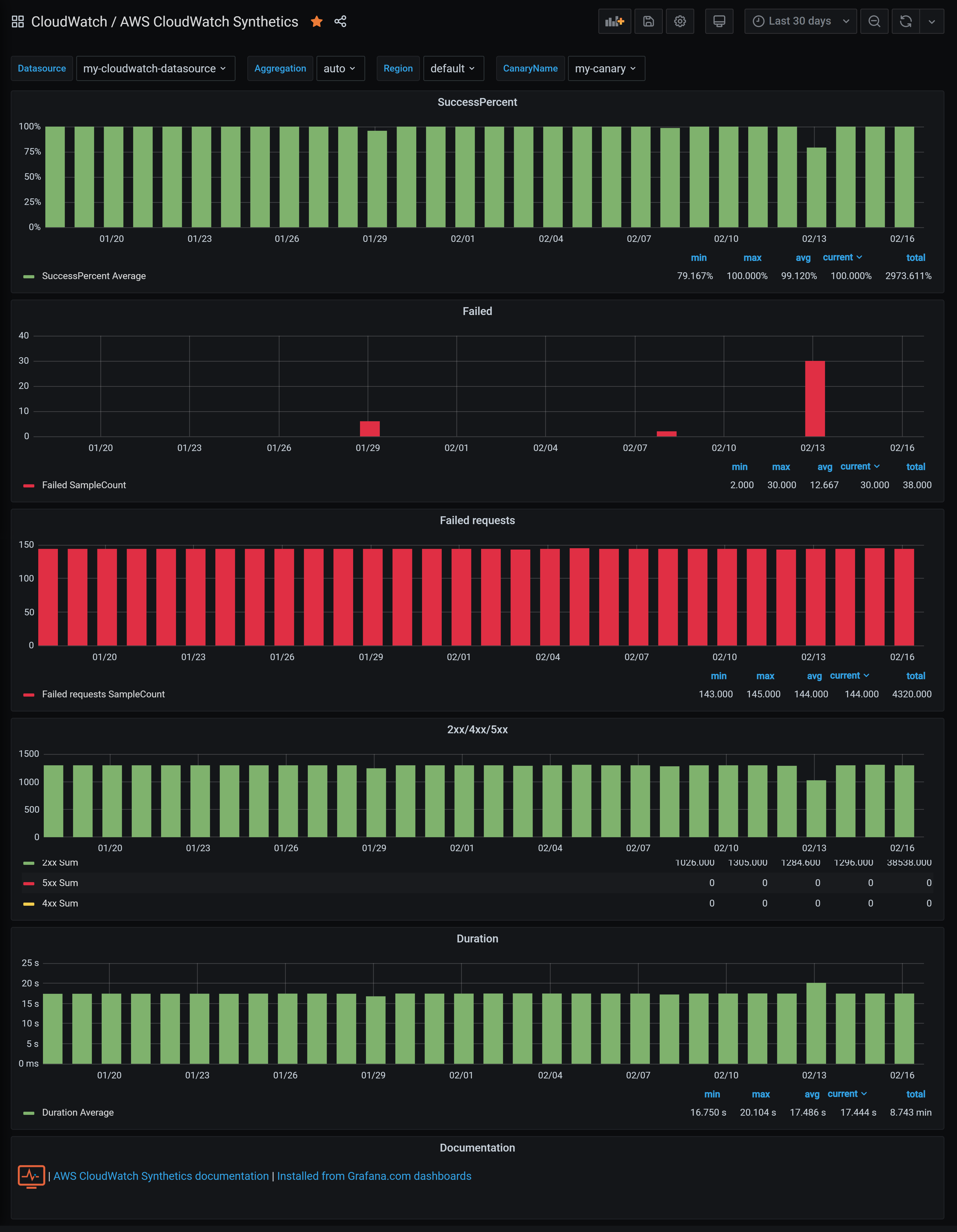 AWS Cloudwatch Synthetics