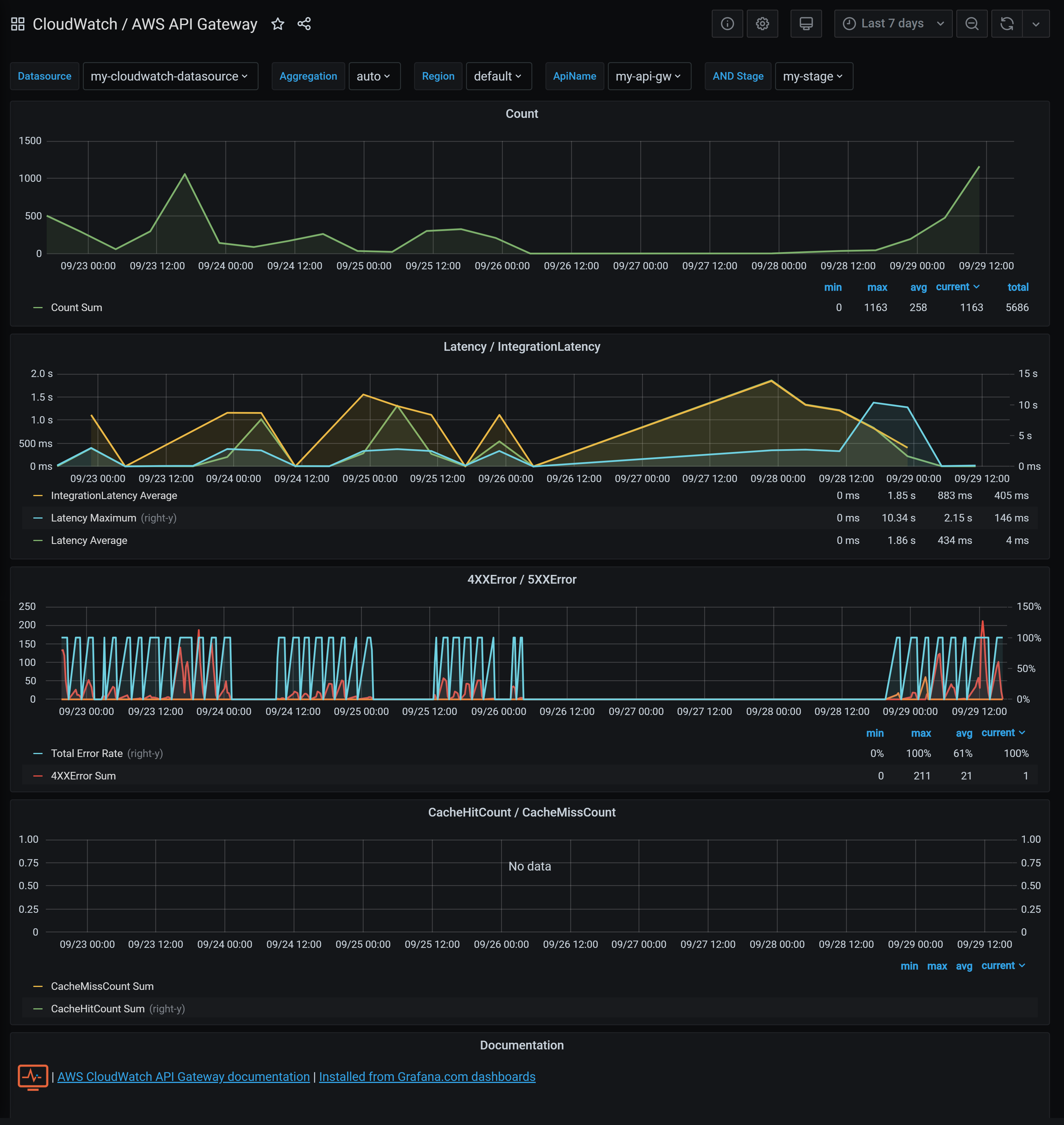 AWS API Gateway