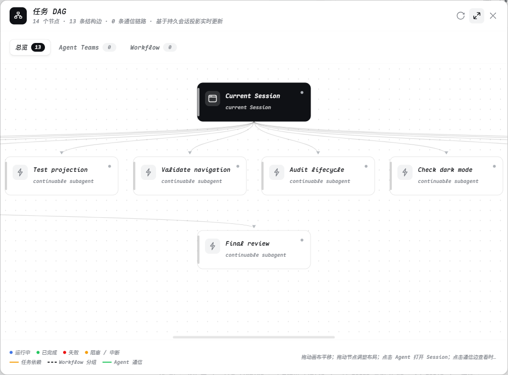 dsh-task-dag running in DSH Web