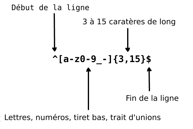 Expressions régulières