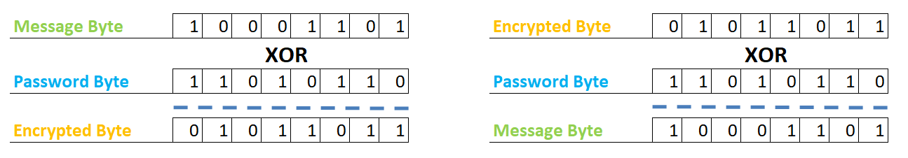 encryption example