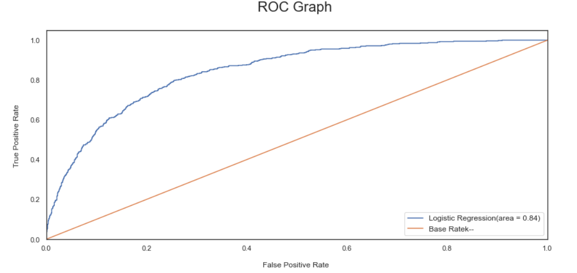 Logistic Regression