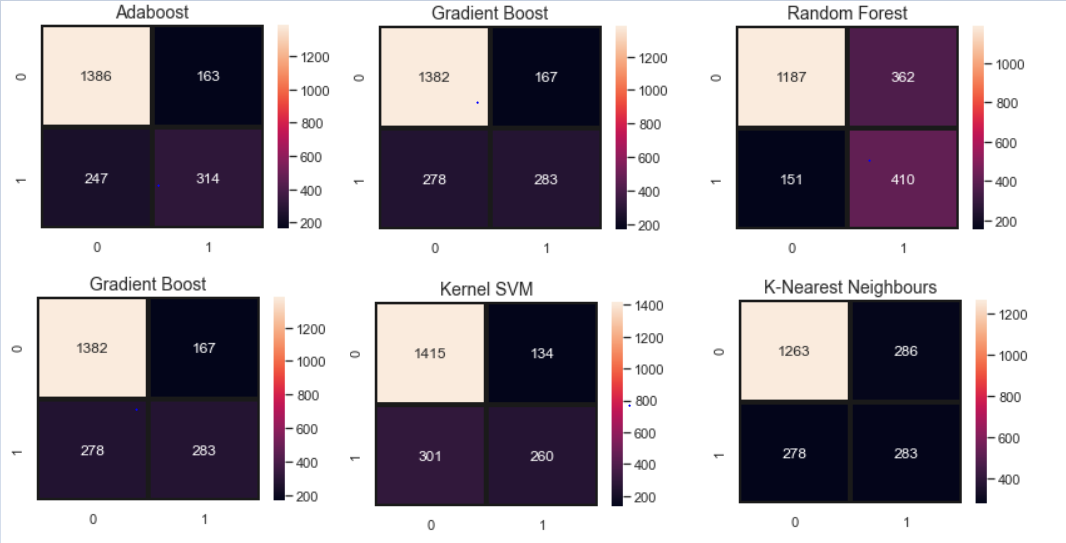 Confusion Matrix