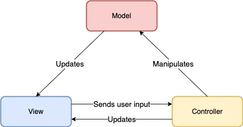 MVC