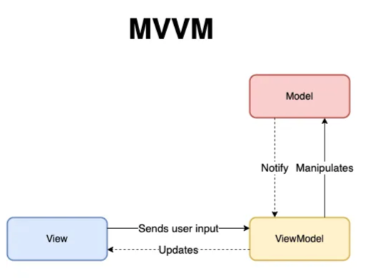 MVVM