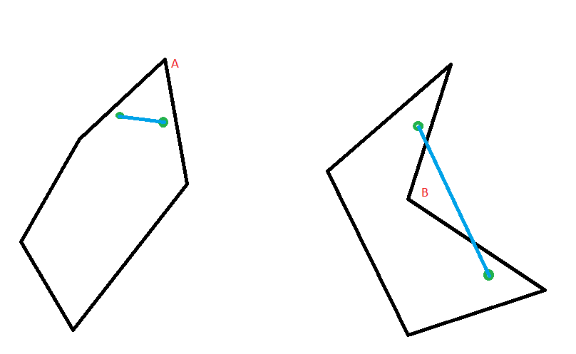 Concave/Convex Polygons