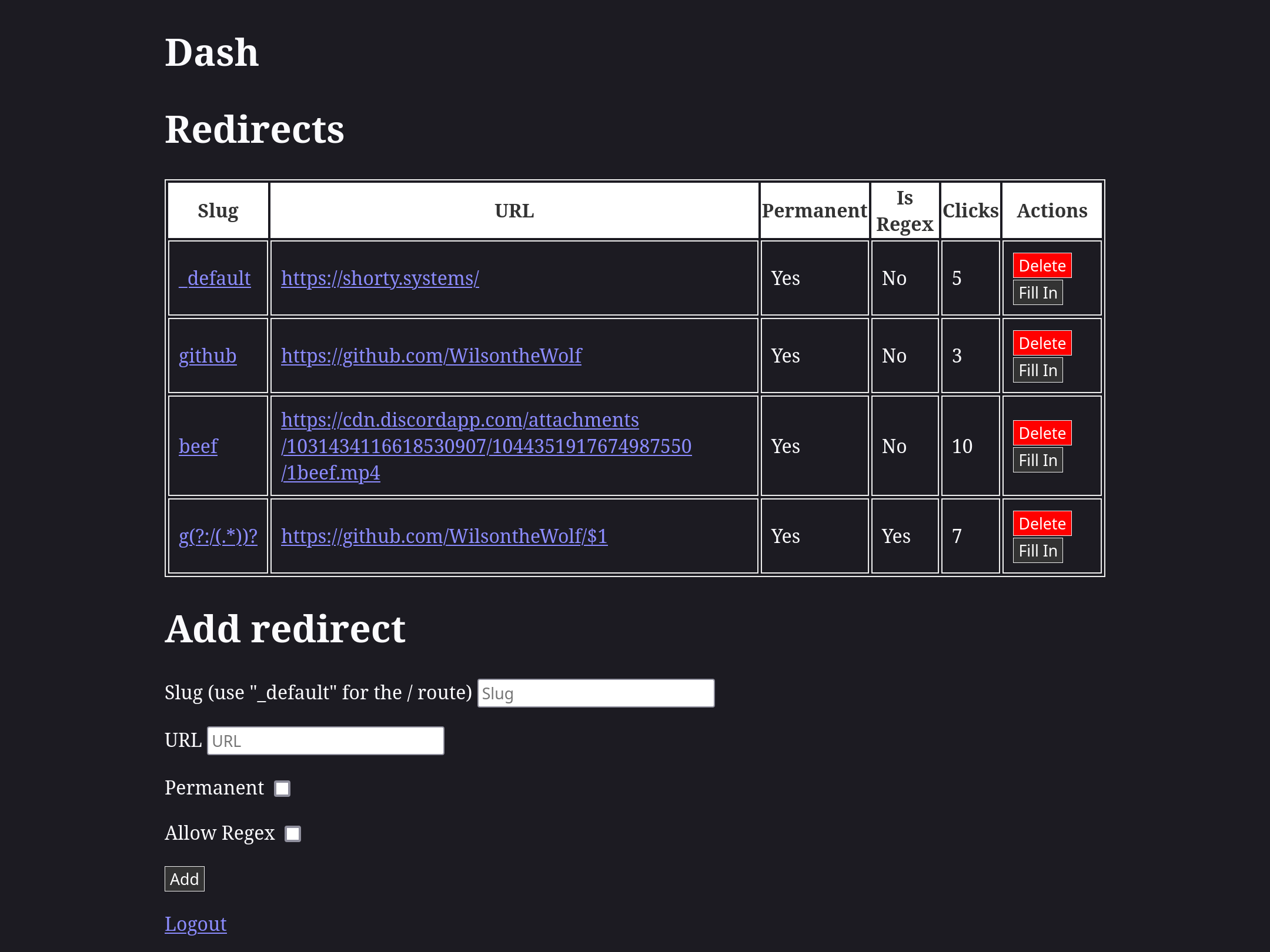 George's DashBoard