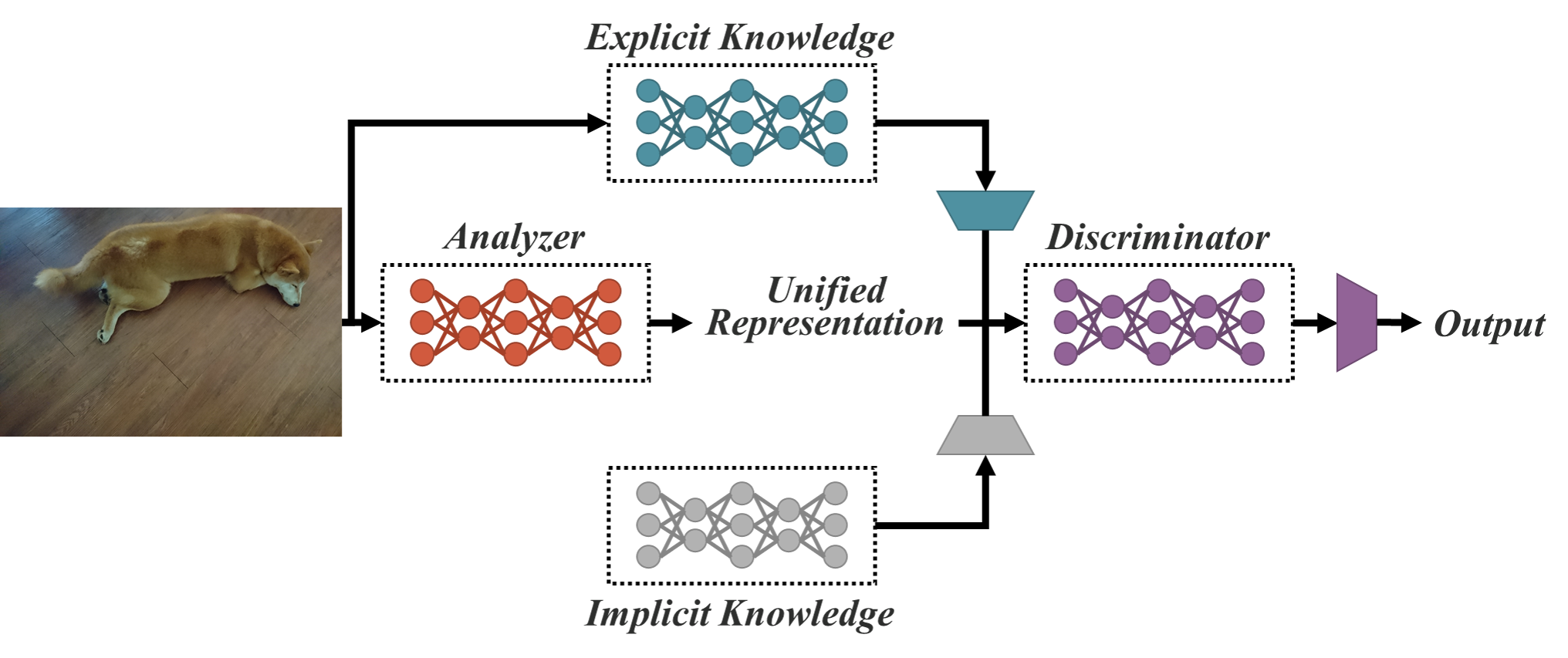 Unified Network