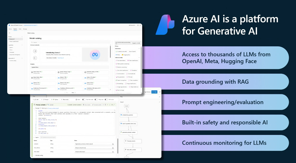 Azure AI possibilities