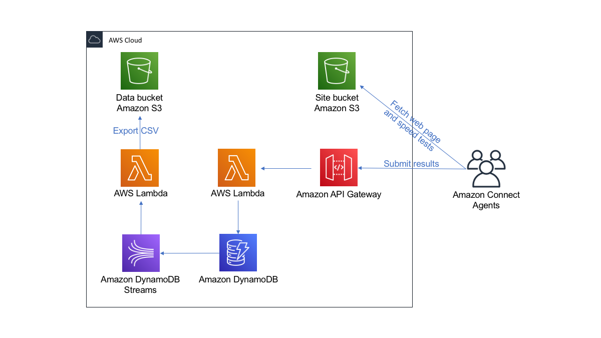 Architecture diagram