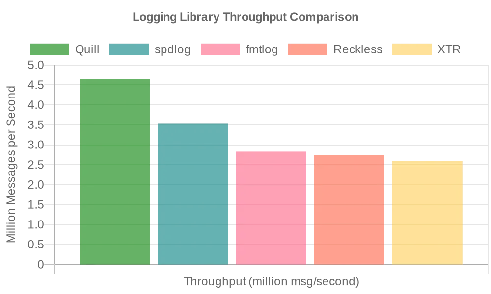 throughput_chart.webp