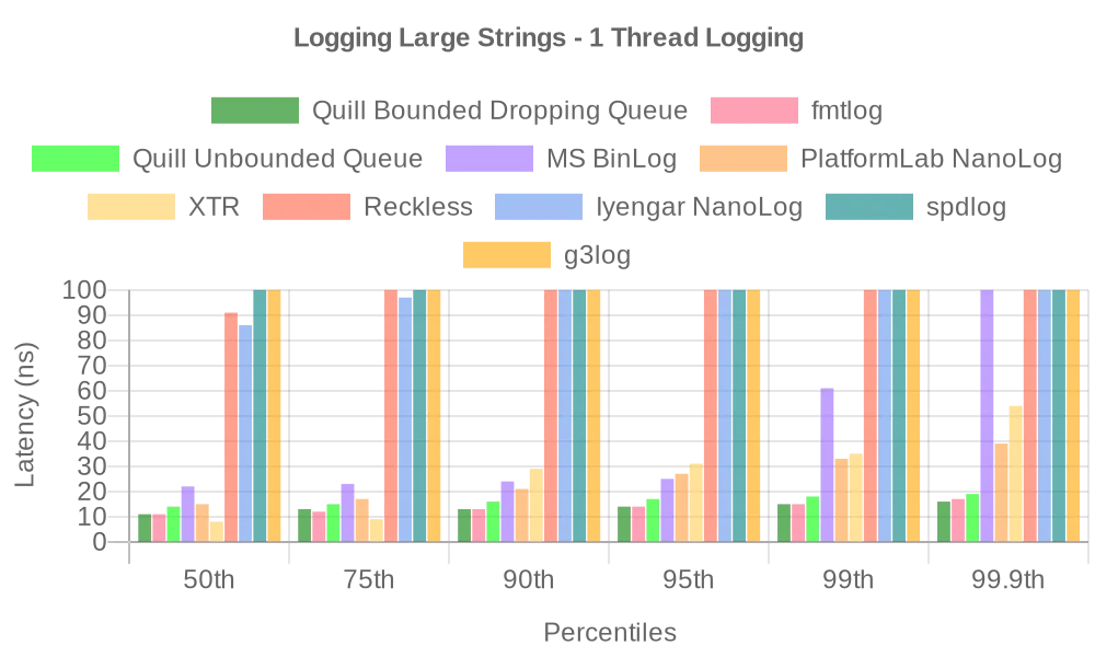 large_strings_1_thread_logging.webp