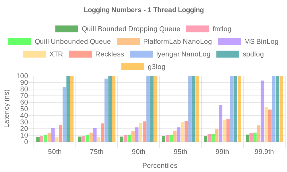 numbers_1_thread_logging.webp