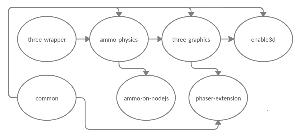 creately-diagram