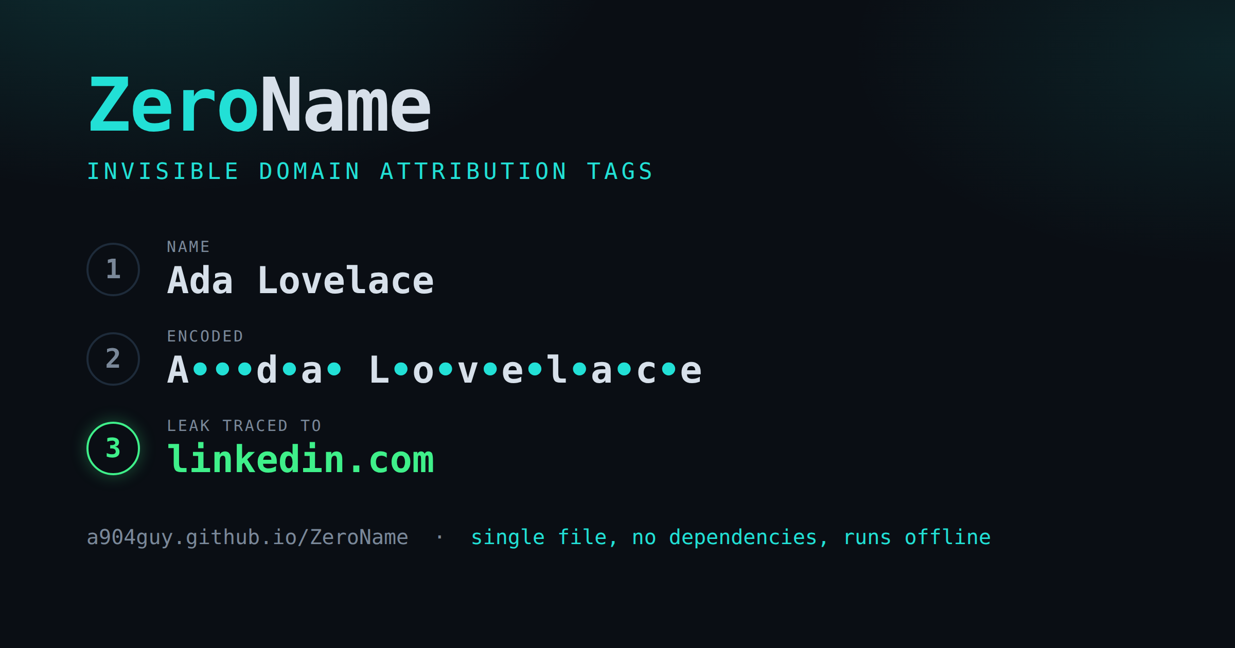 ZeroName: encode a domain into a name, decode it back to trace a leak