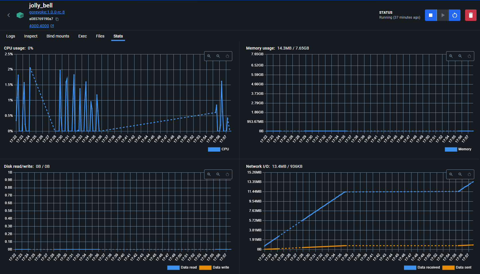 Docker Container Performance