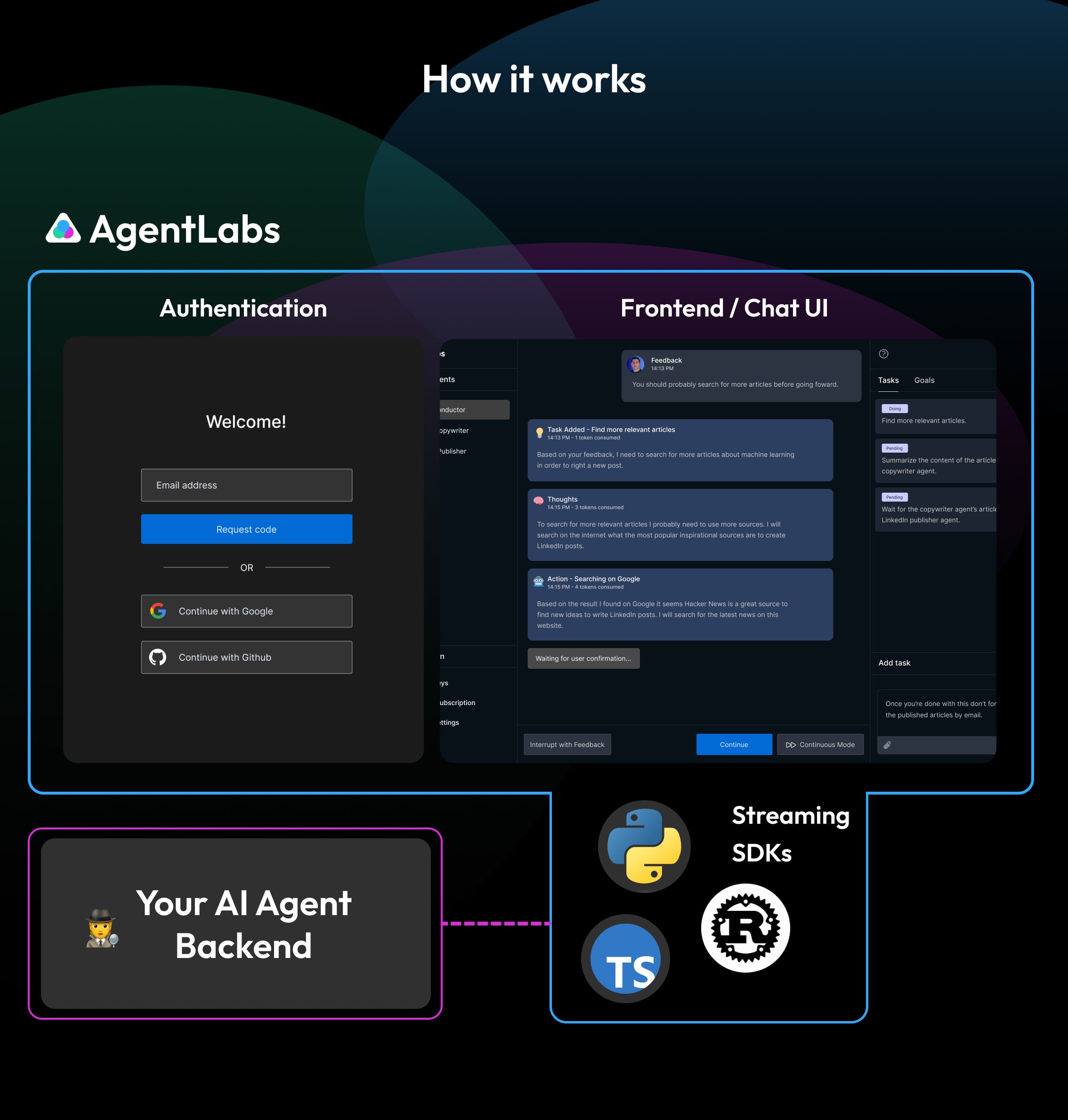 agentlabs.dev