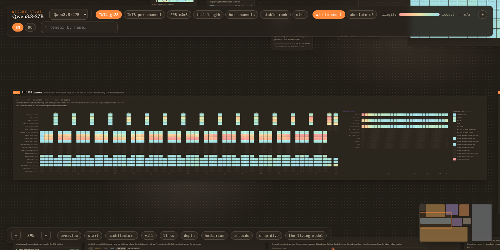 The wall: every tensor, column is a layer, row is a role