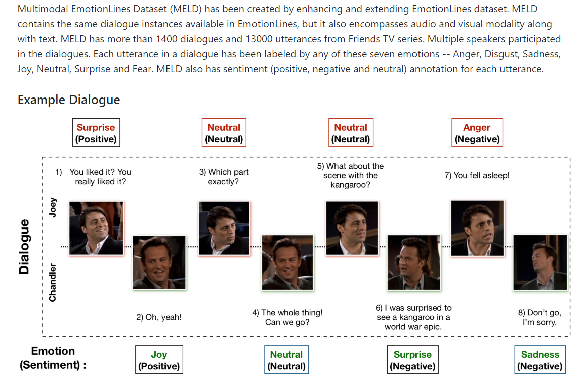 Figure 1: MELD_about_data