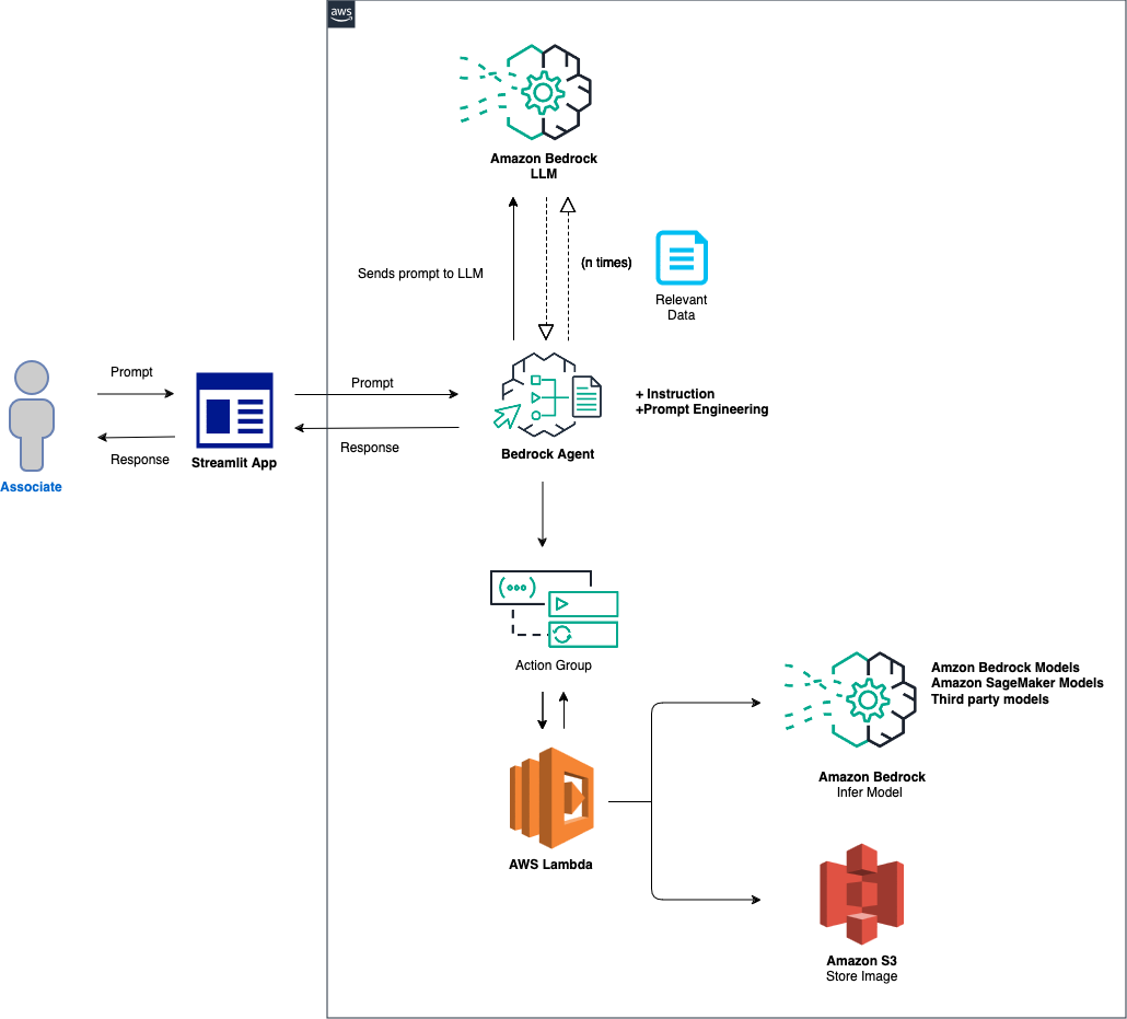 Diagram