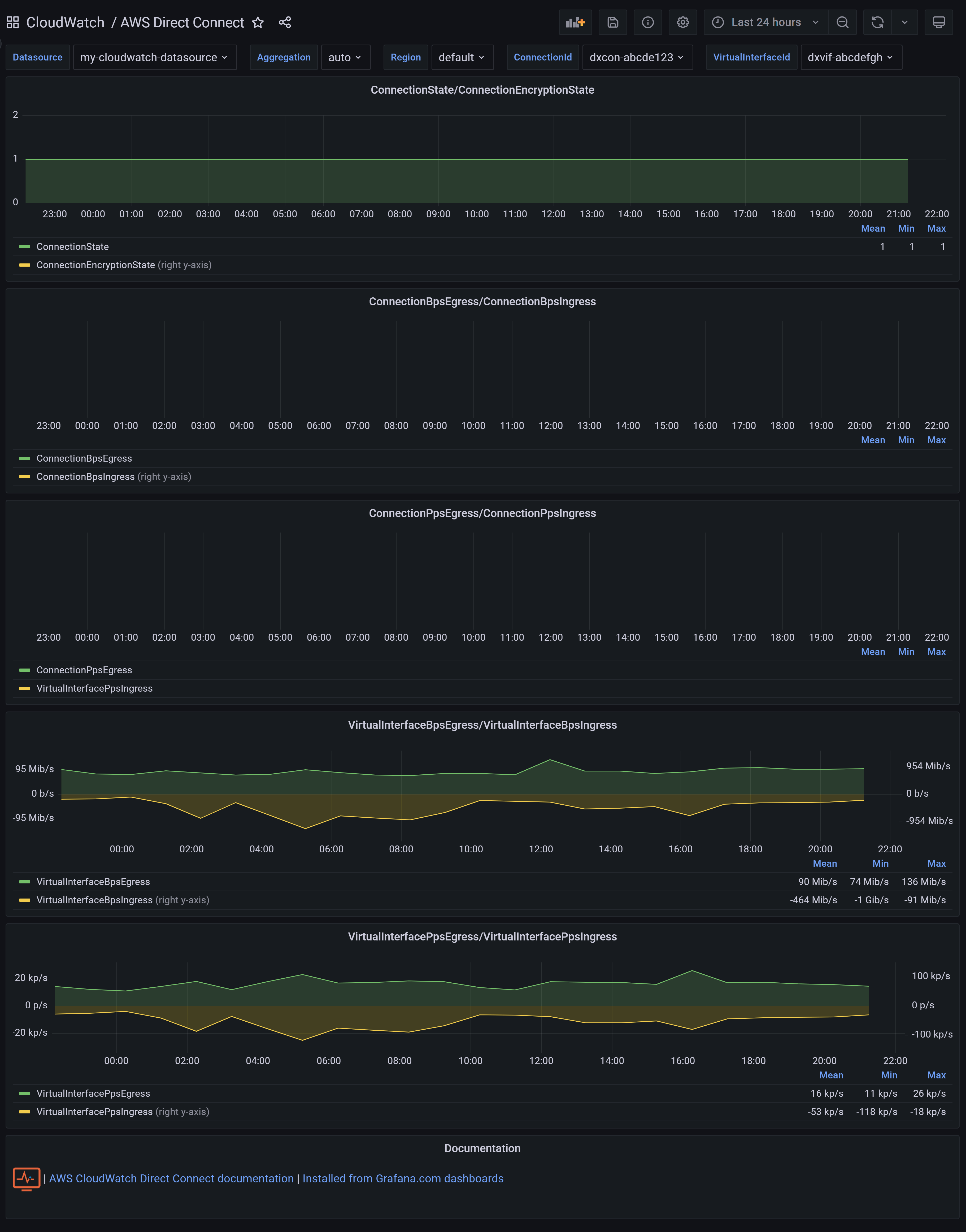 AWS Direct Connect