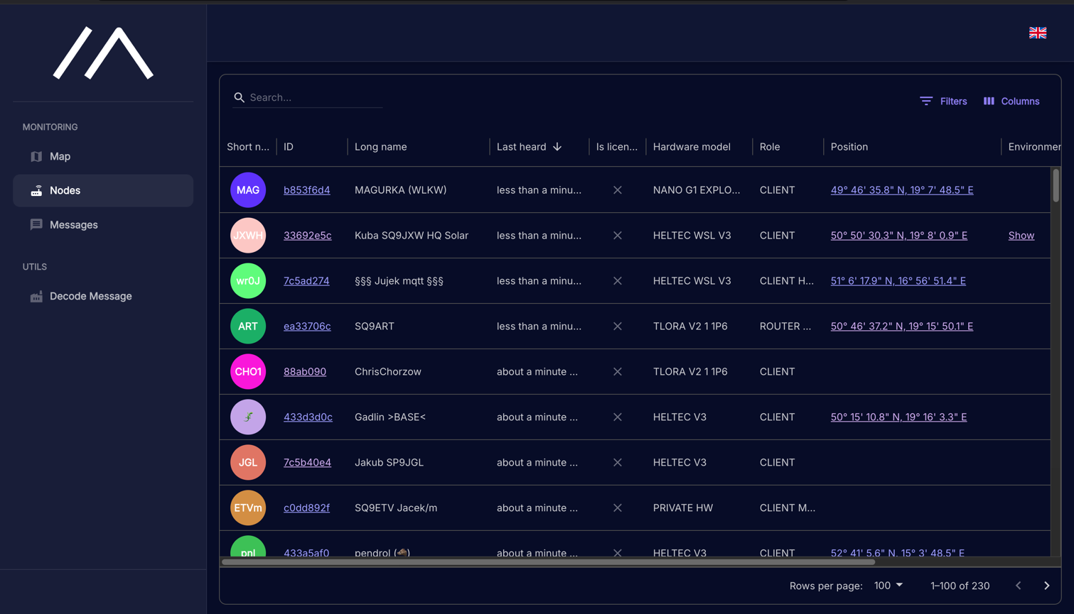 Nodes view